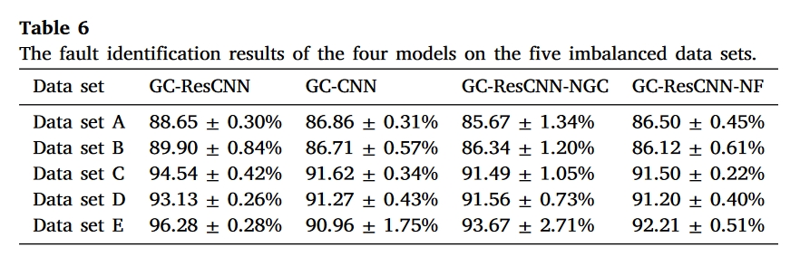 table.6
